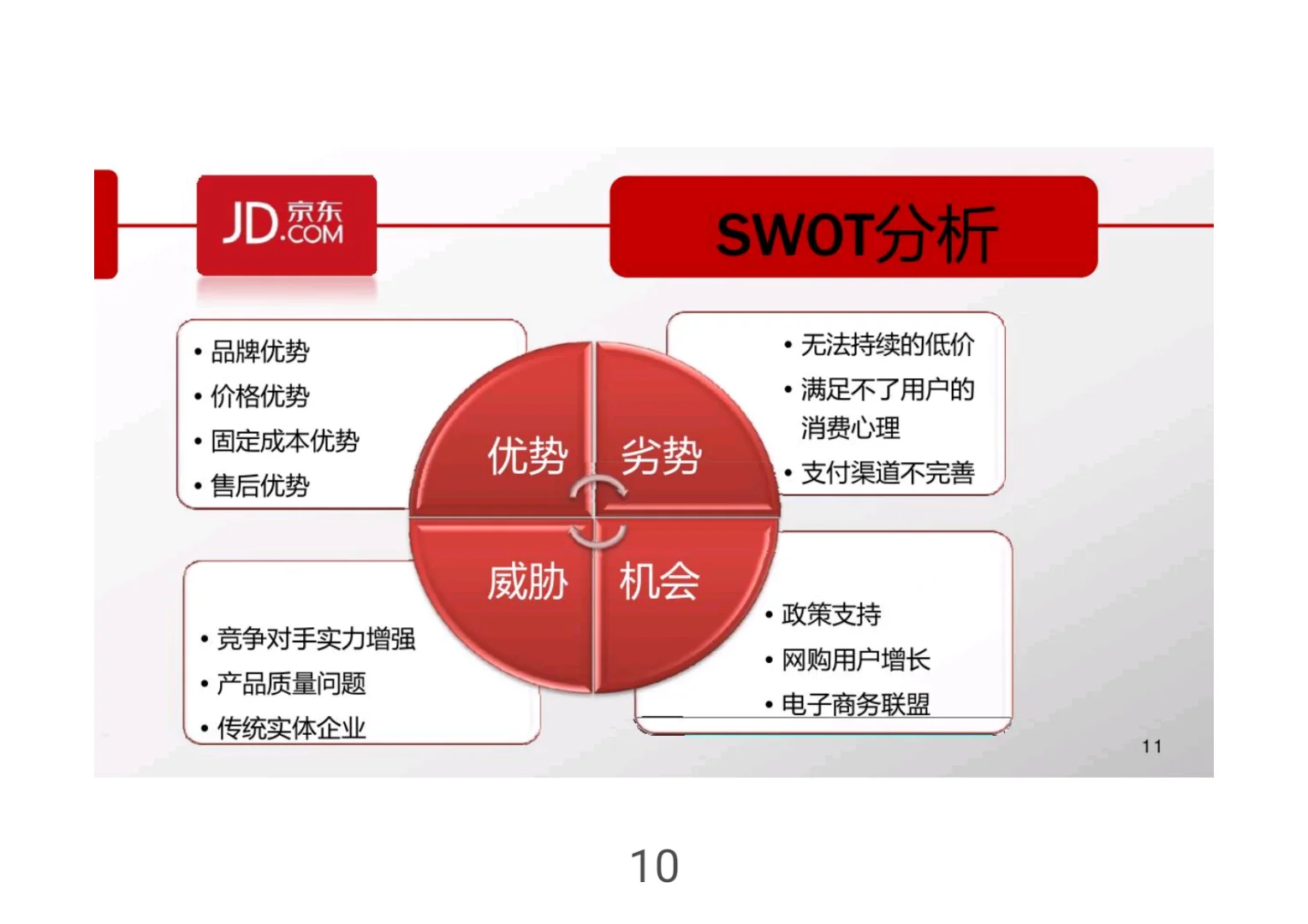 京东战略分析研究