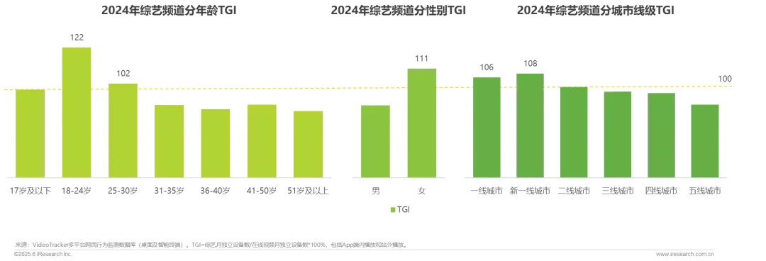 2025在线综艺营销趋势白皮书