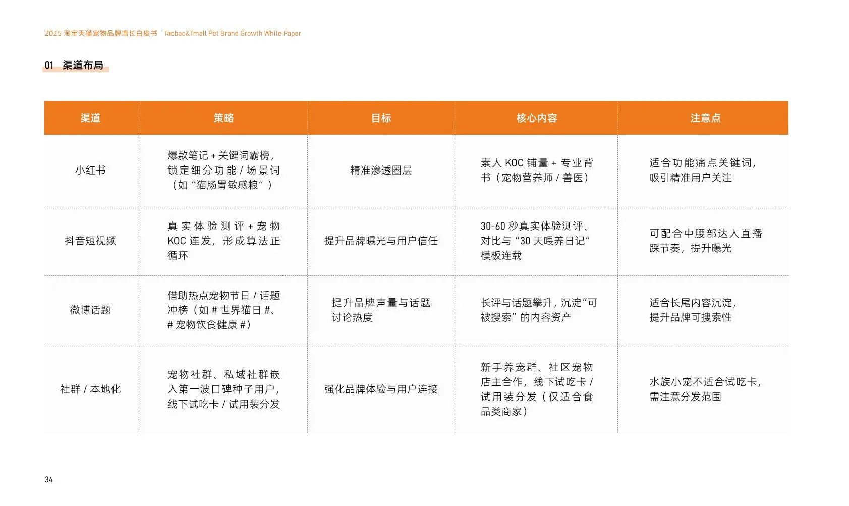 2025淘天宠物品牌增长白皮书
