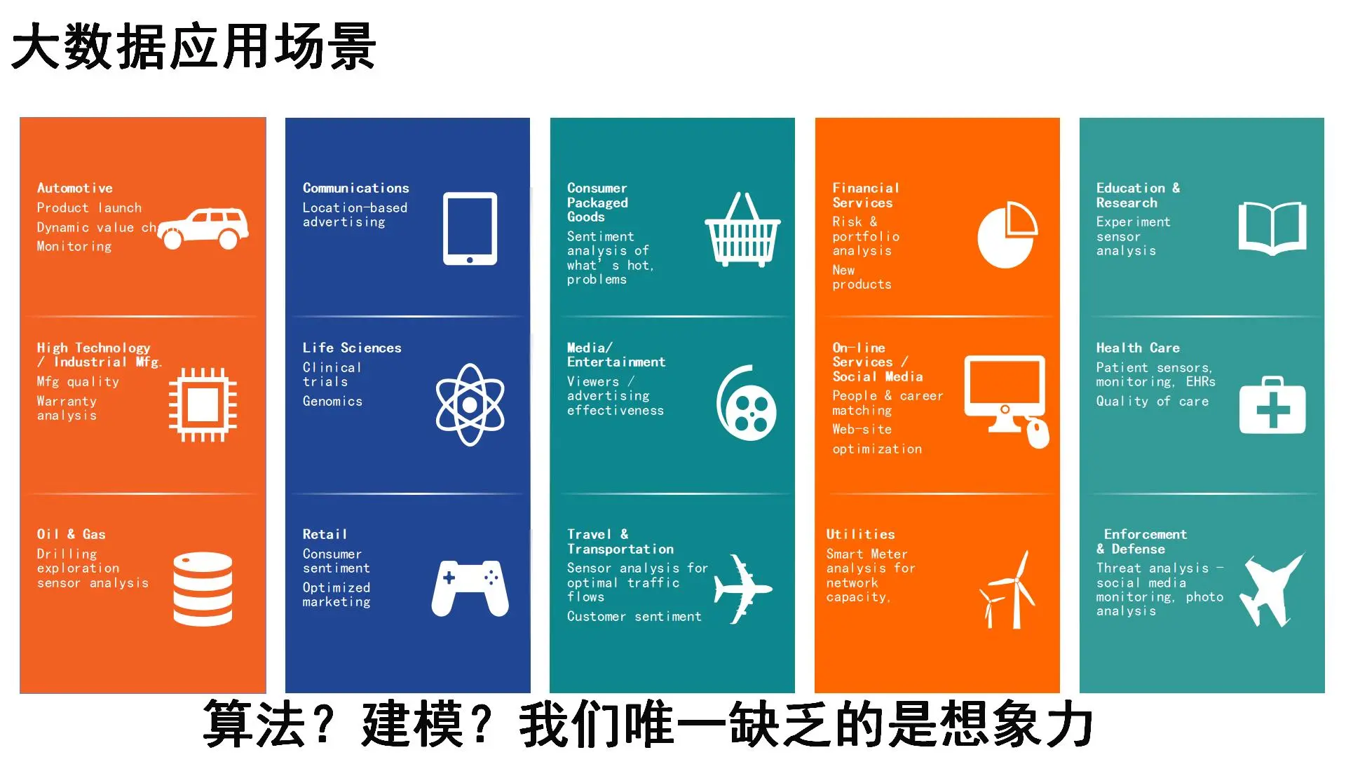 59页PPT | 数字化企业转型大数据解决方案