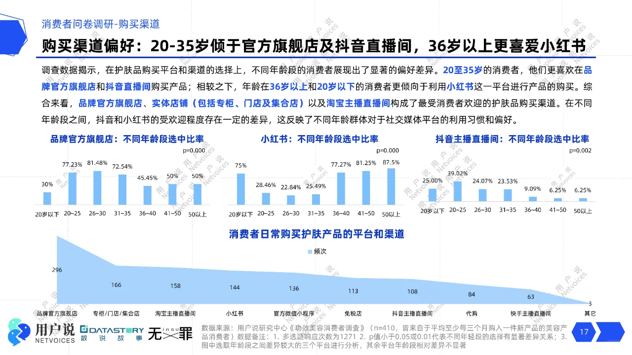 2025年功效护肤趋势消费者需求与市场风向标