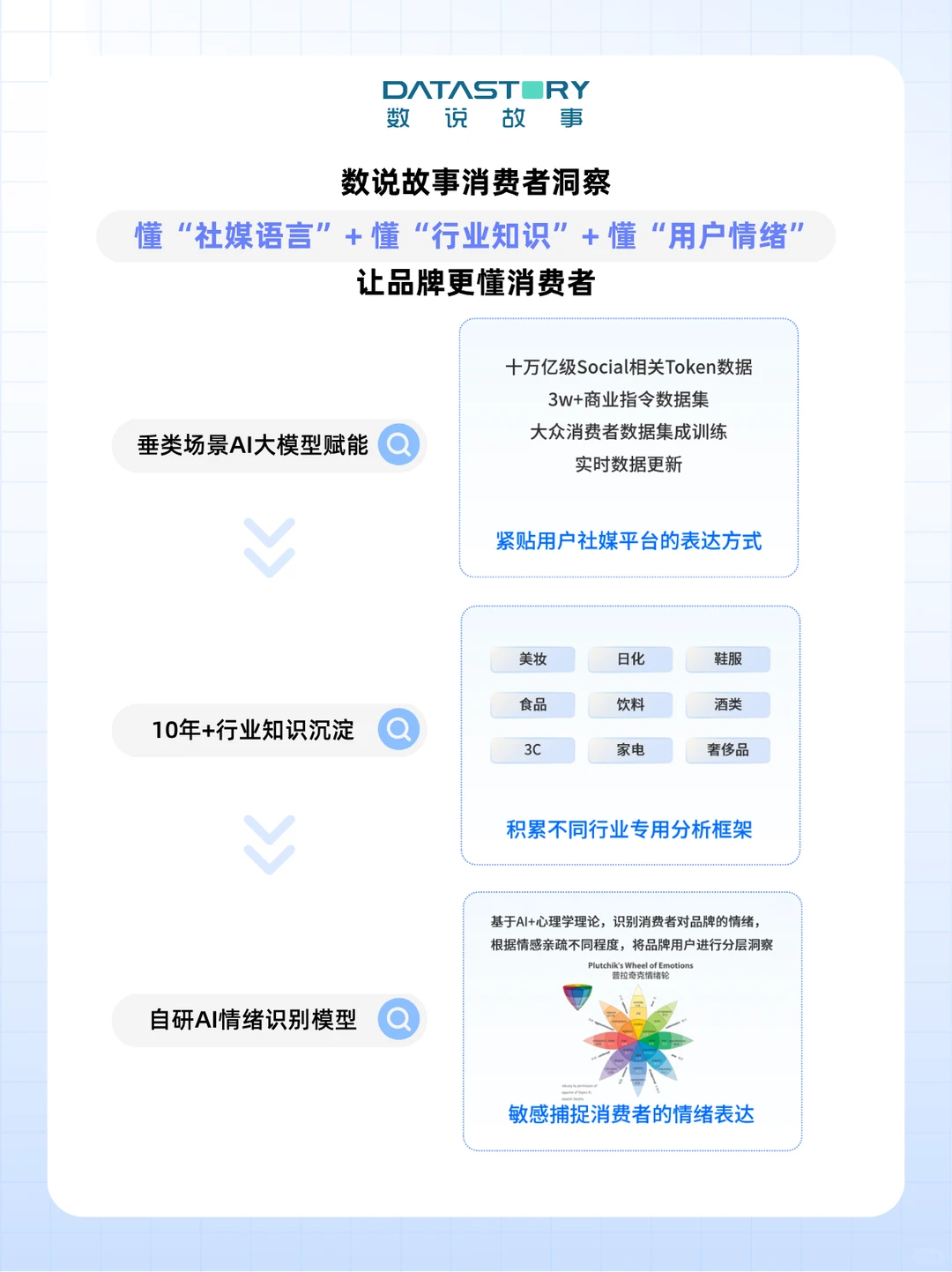 市场越卷，越要做好“消费者洞察”