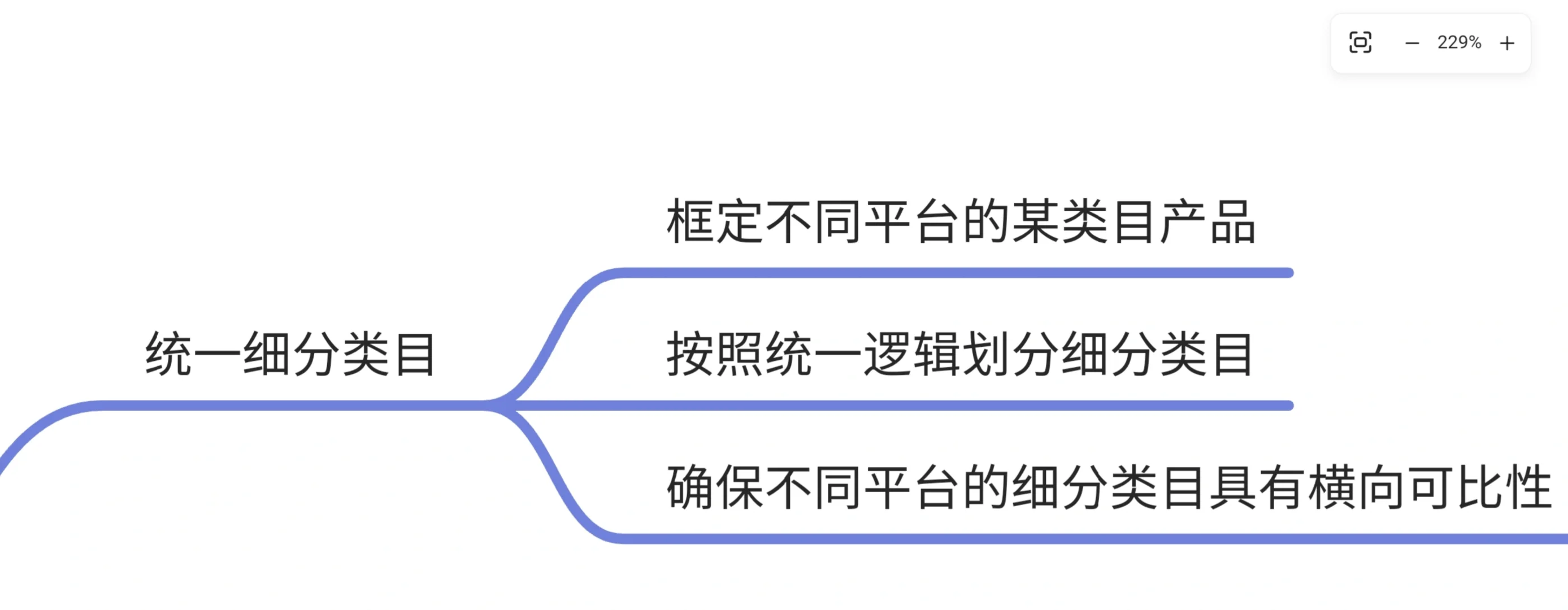 关于某类目产品的市场洞察报告--上