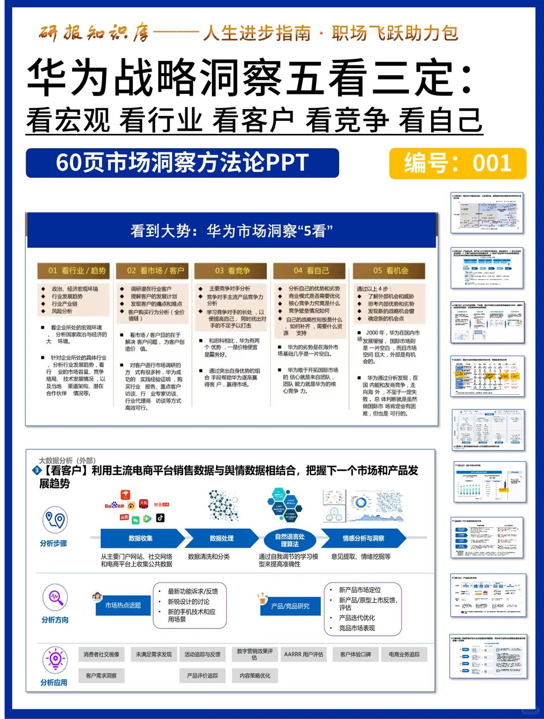市场洞察五看方法论!华为战略市场洞察