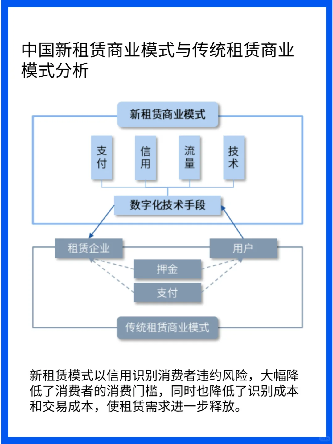 行业分析｜新租赁市场的快速增长与机遇