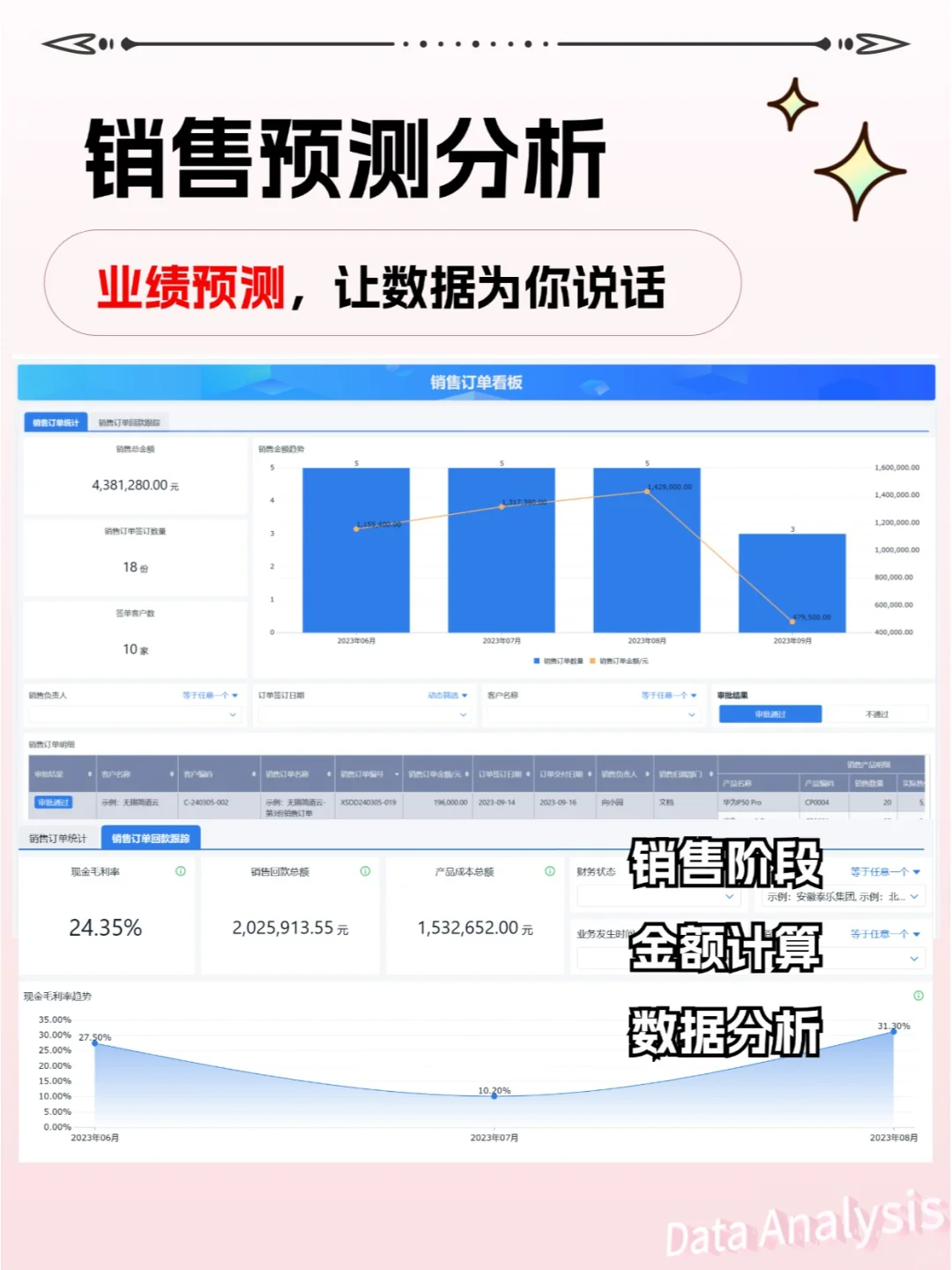 3步，讲清销售预测分析❗