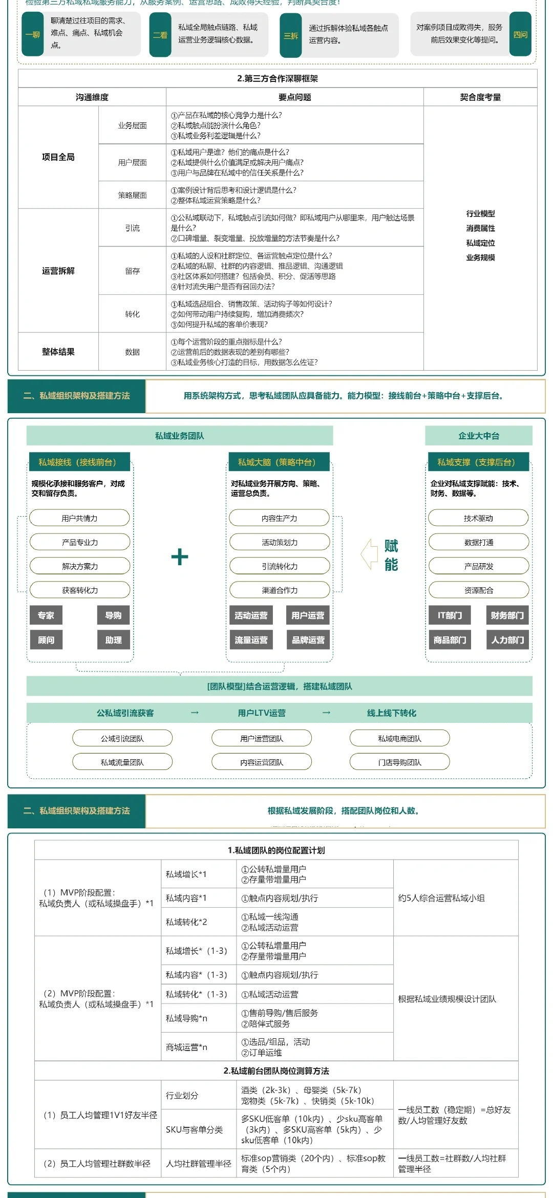巨能打的私域运营团队组织架构！