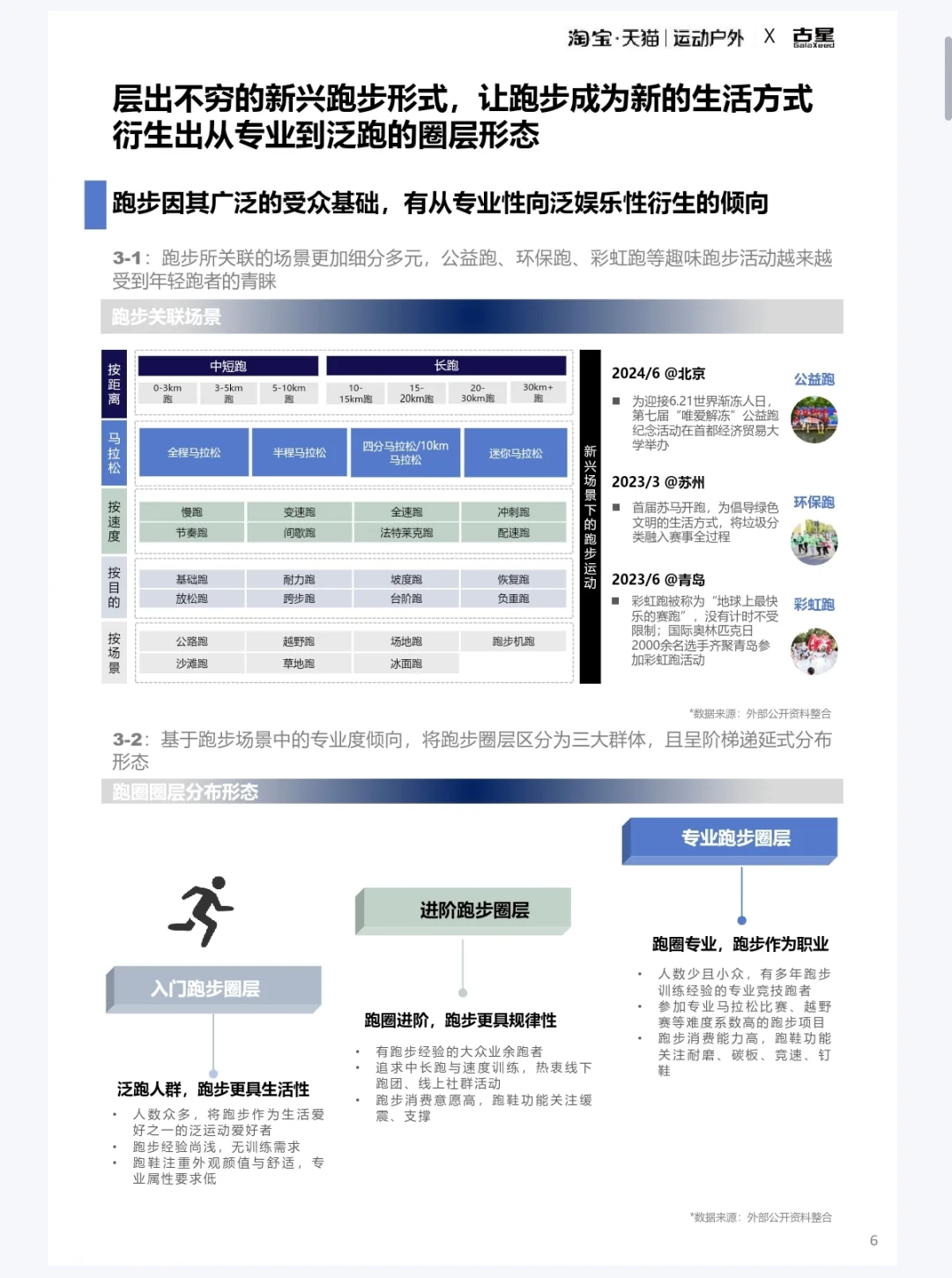2025某宝某猫运动户外跑步圈层人群洞察报告