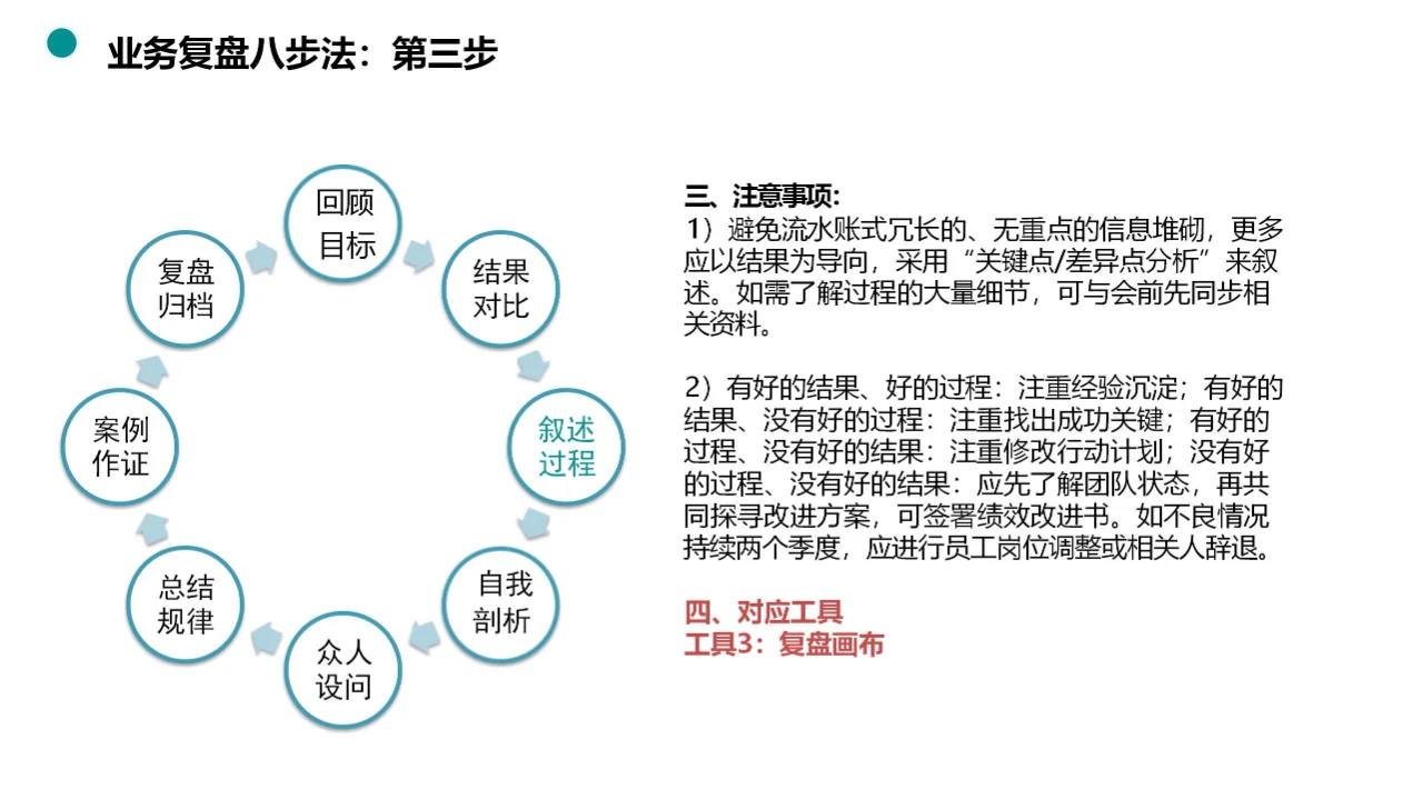 揭秘业务复盘八步法，助力团队快速升级！