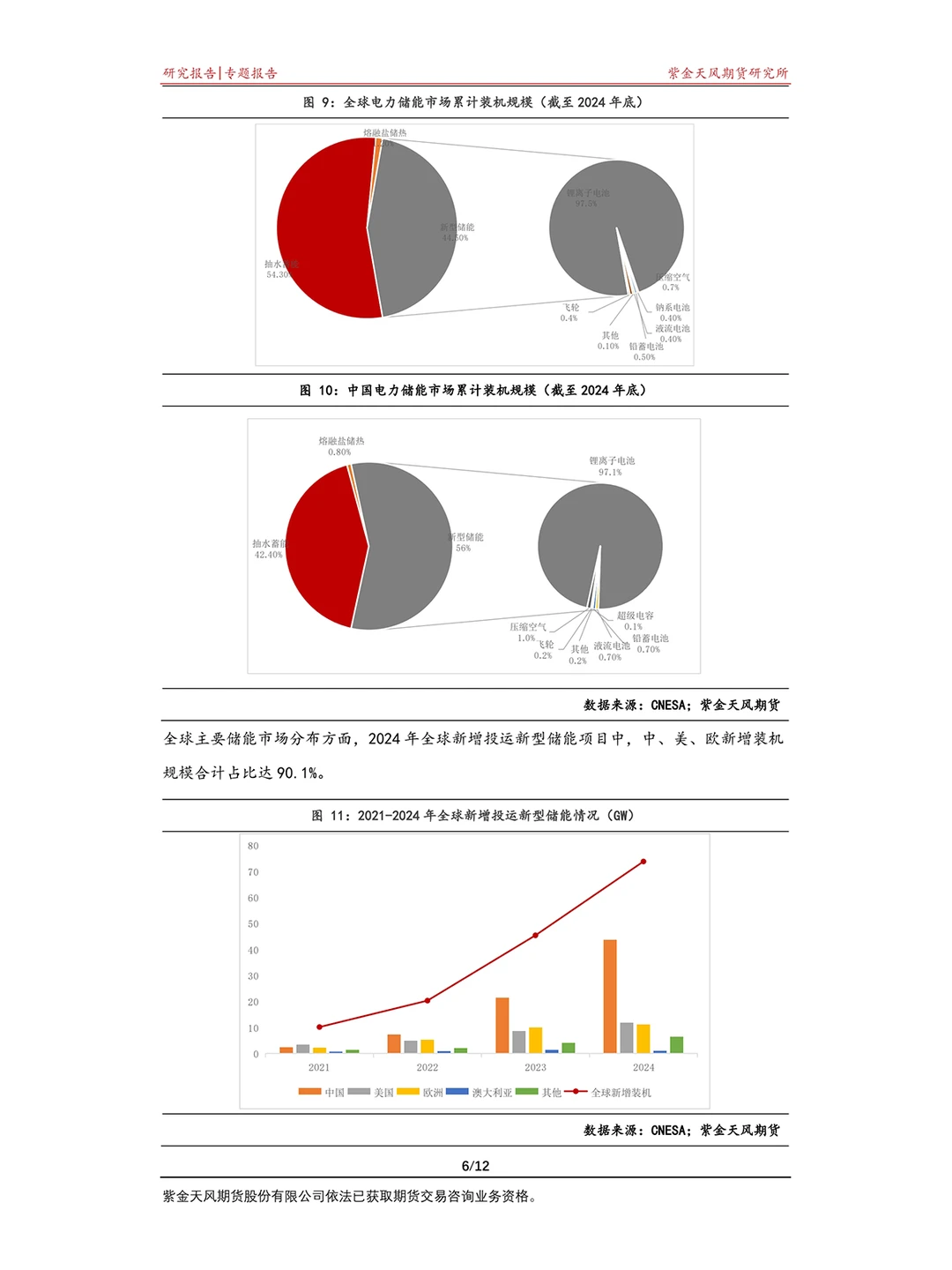碳酸锂暴涨背后！储能赛道才是隐藏王者?