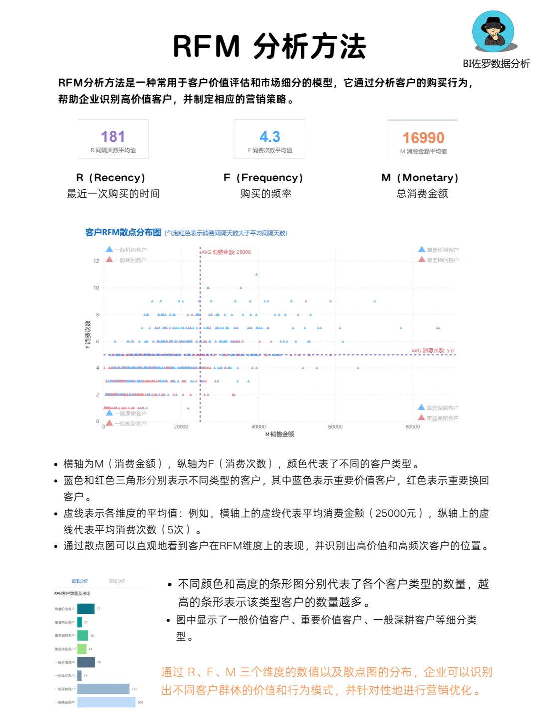 ? 新零售 | “人货场”分析怎么做??