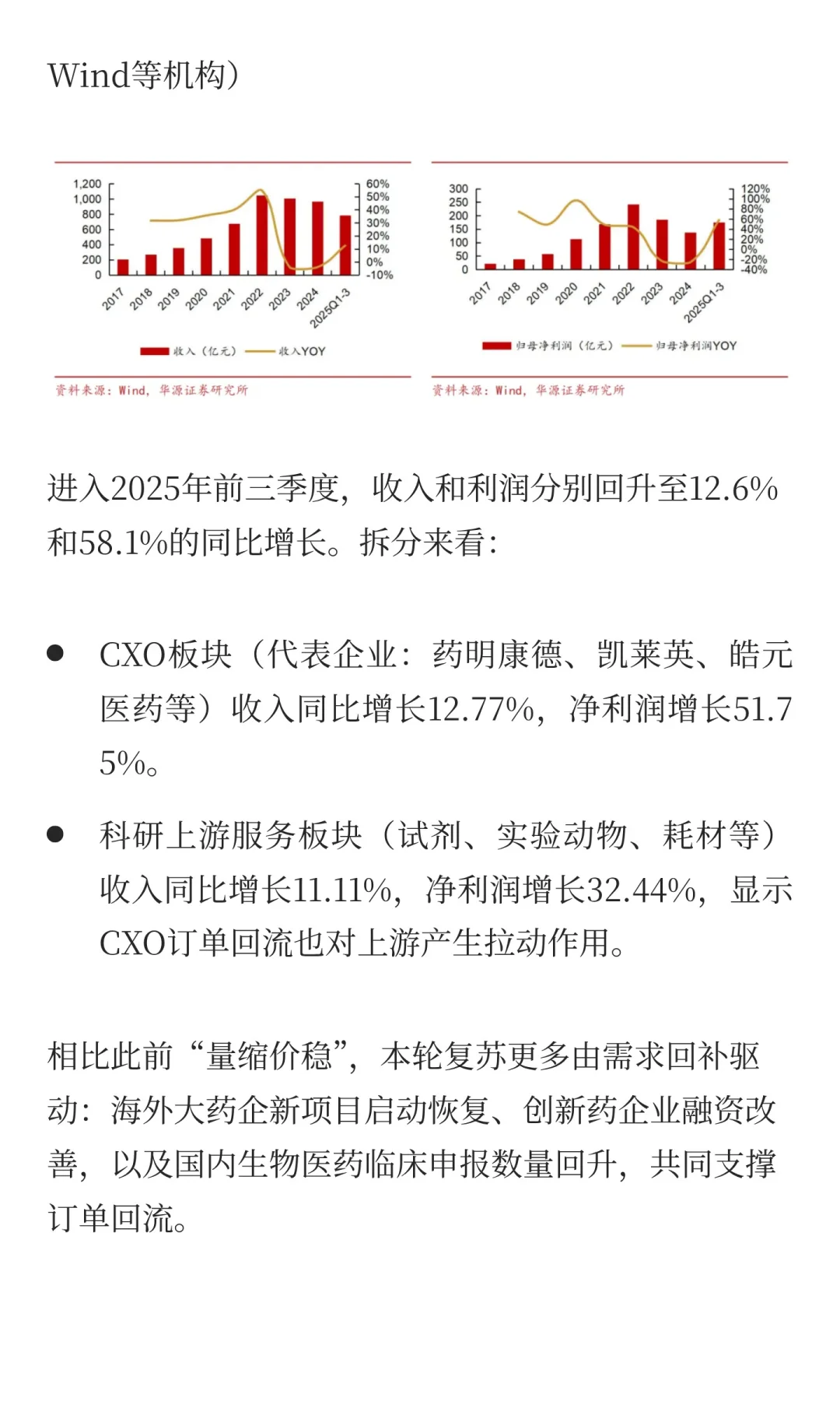回暖之路：CXO产业观察