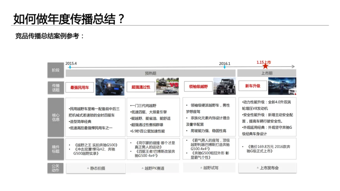 干货分享｜如何写出完整的品牌策略方案？