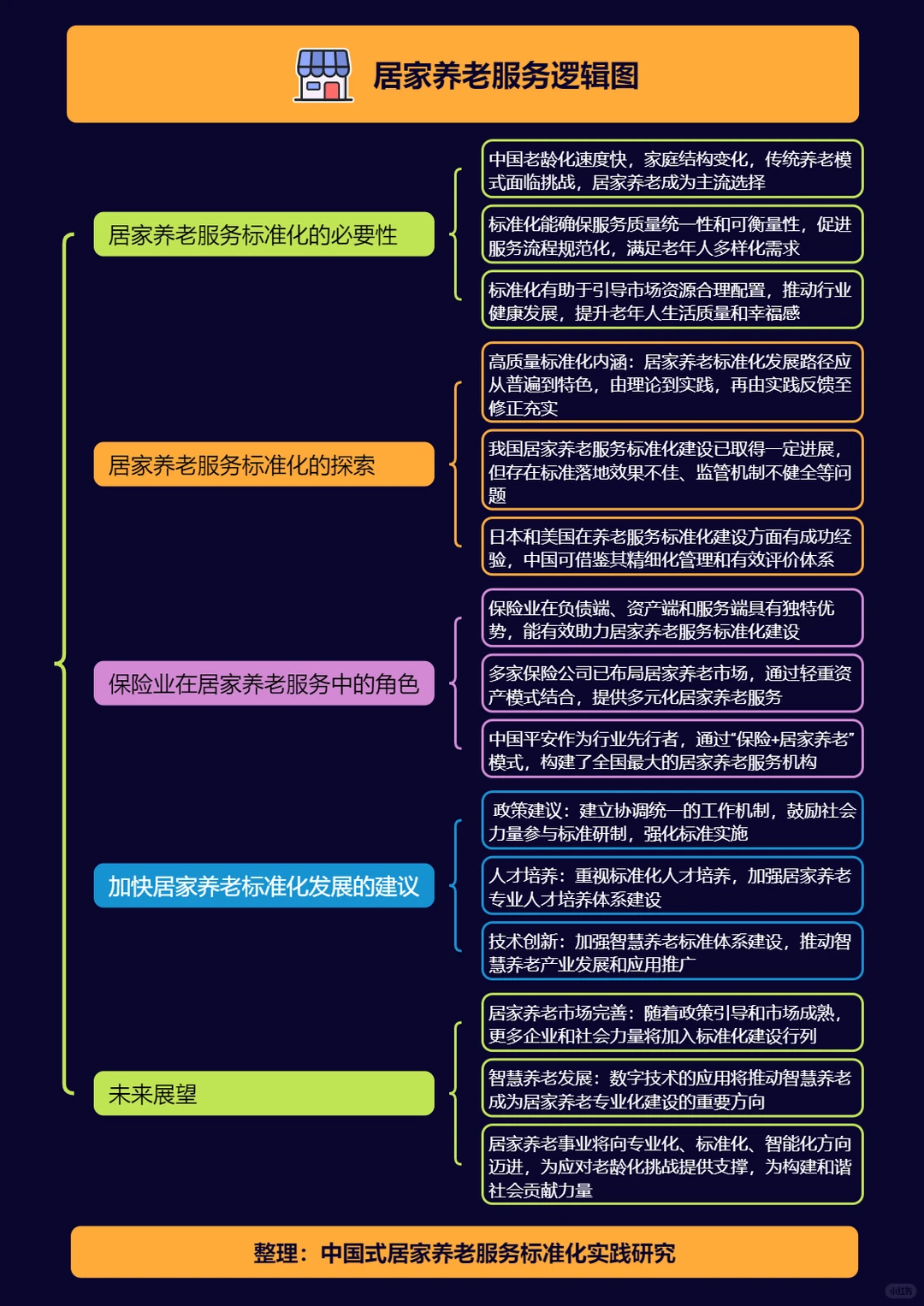 每日分享行业报告：2024居家养老人群洞察
