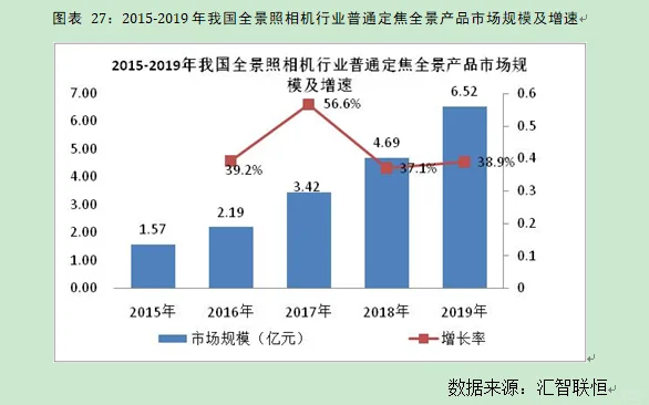 全景照相机行业市场研究与发展前景预测报告
