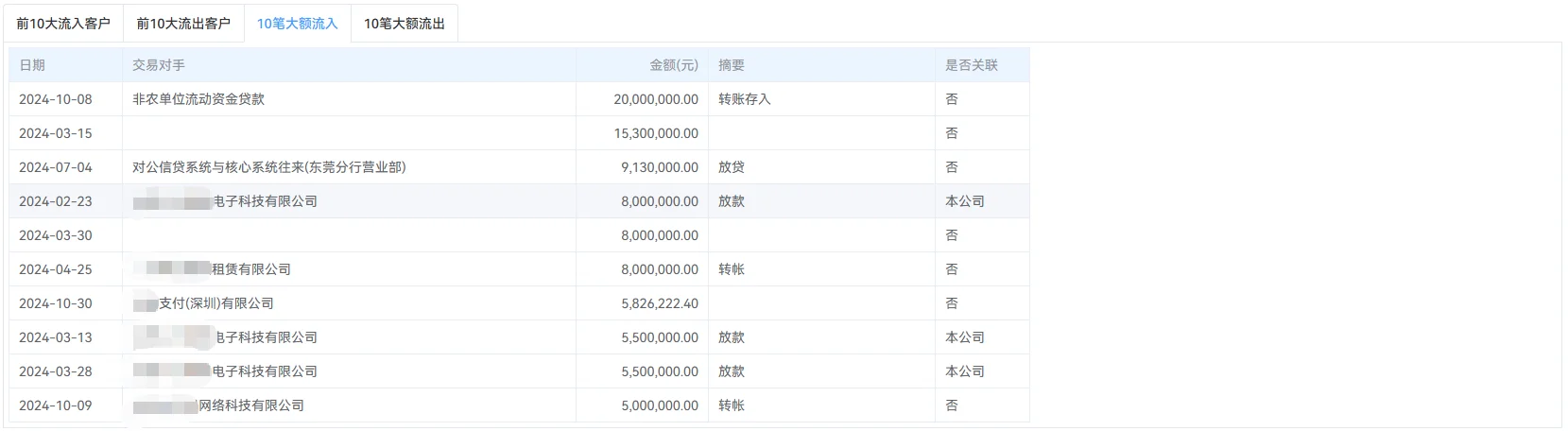 谁懂啊❗️企业融资资料整理=当代职场渡劫