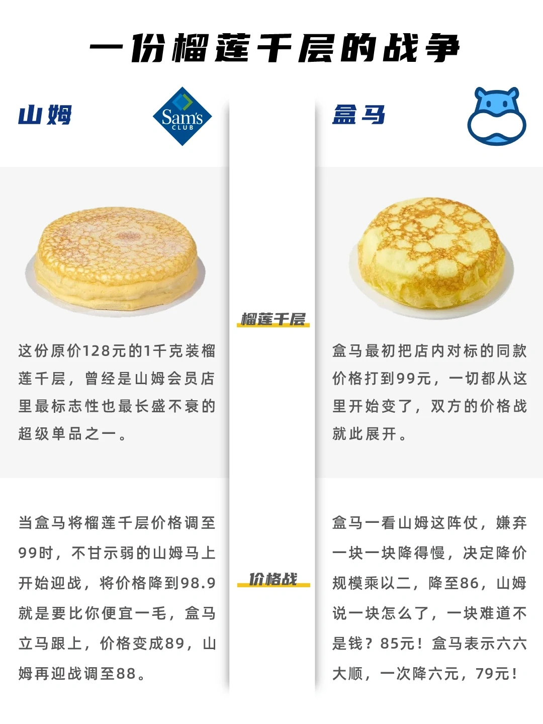 山姆VS盒马 竞品分析