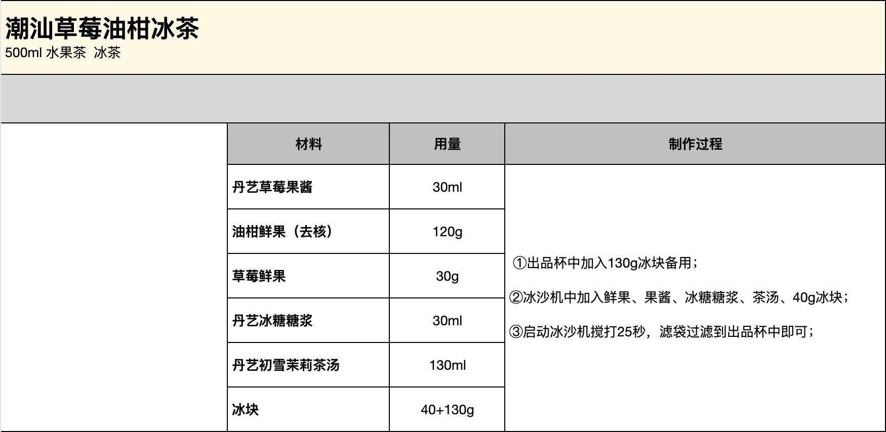 ? 2026爆款预测vol.2|潮汕草莓油柑冰茶