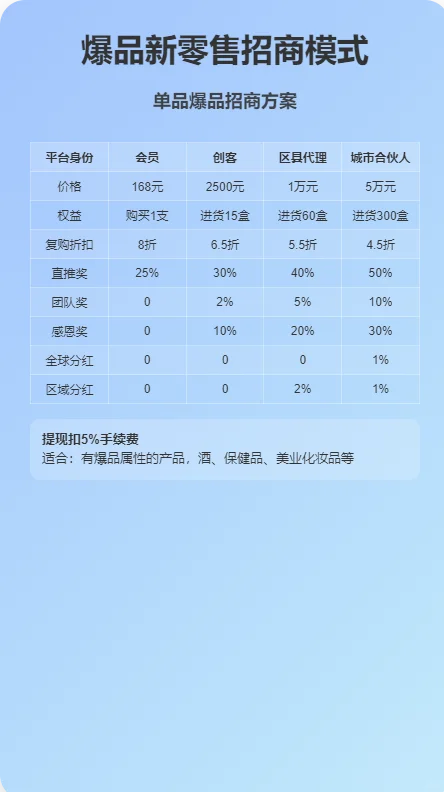 六大创新商业模式，引爆企业增长新引擎