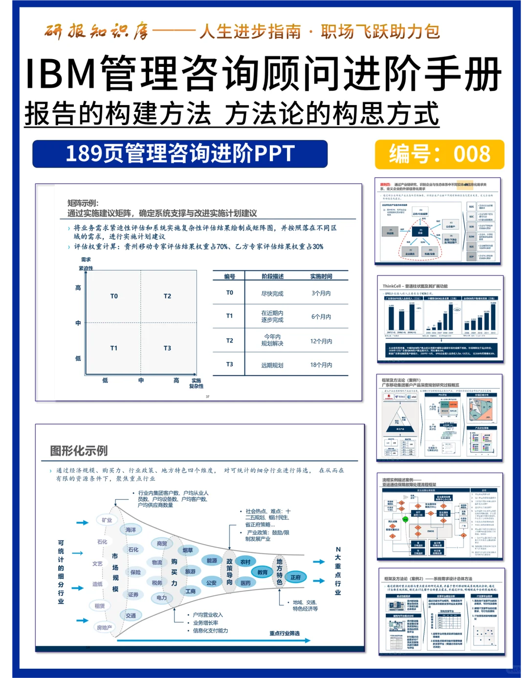 原来市场研究是有方法论的!华为五看三定