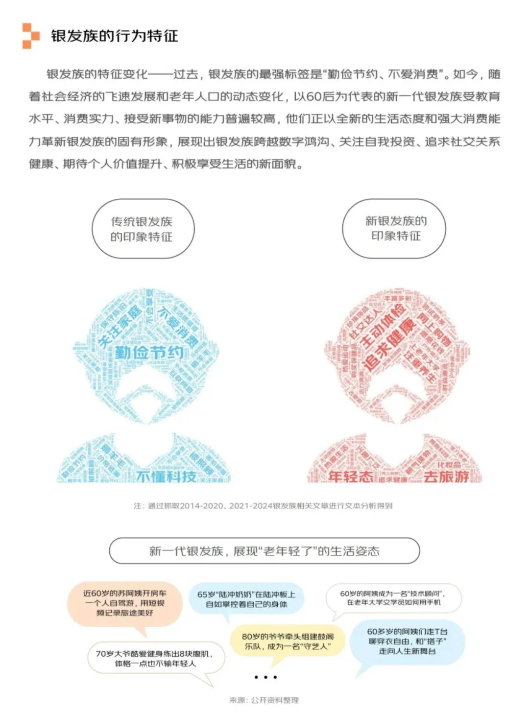 银发经济报告