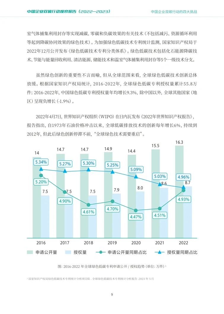 94页报告|?中国企业双碳报告
