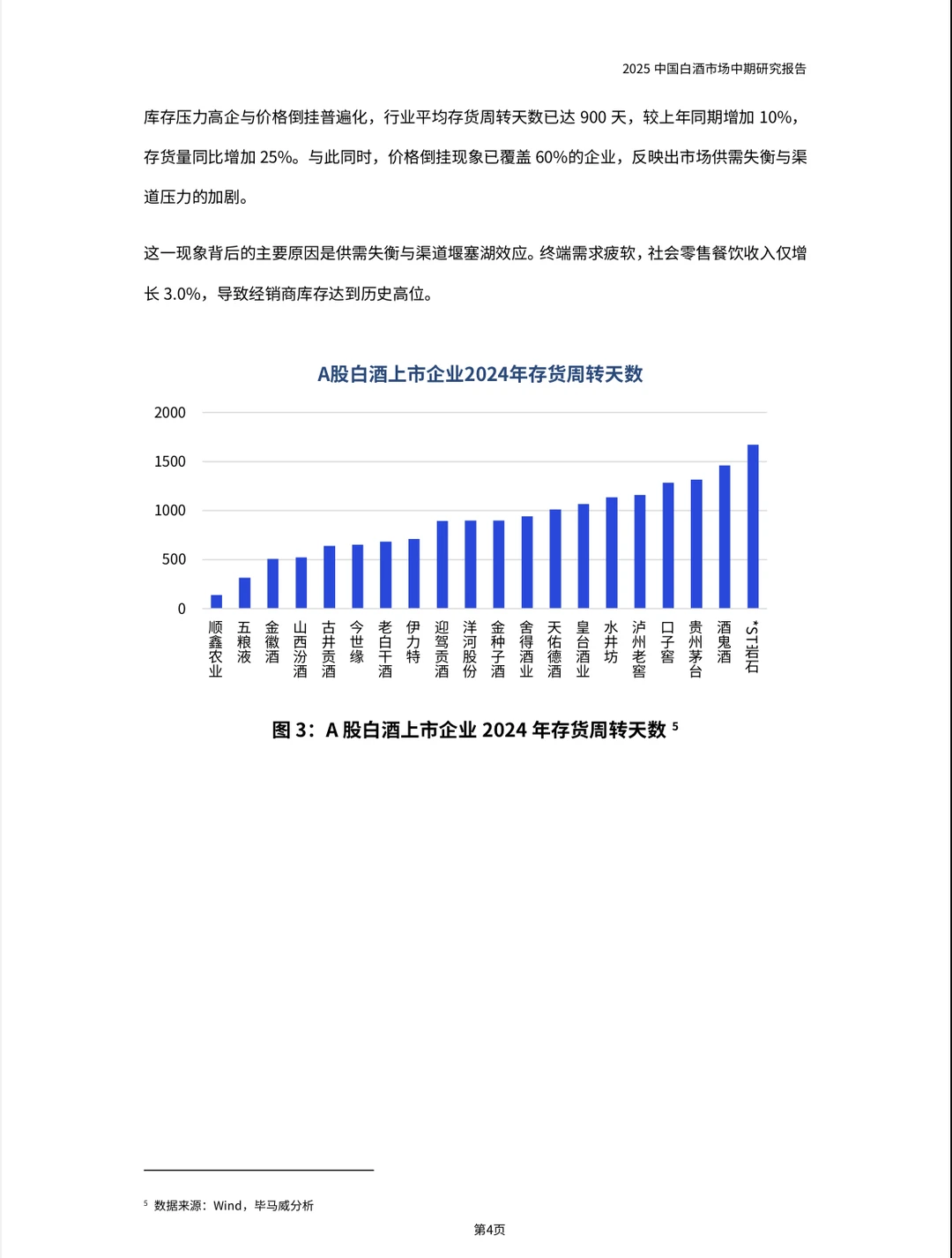 2025中国白酒市场中期研究报告