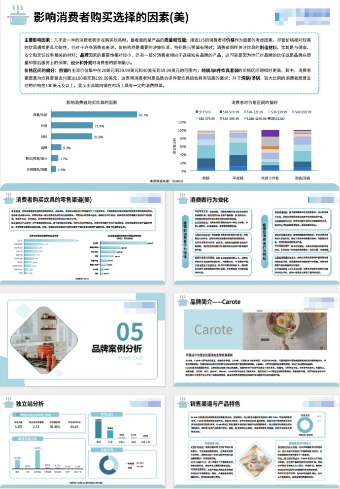 品牌必看~2024厨房炊具品类研究报告