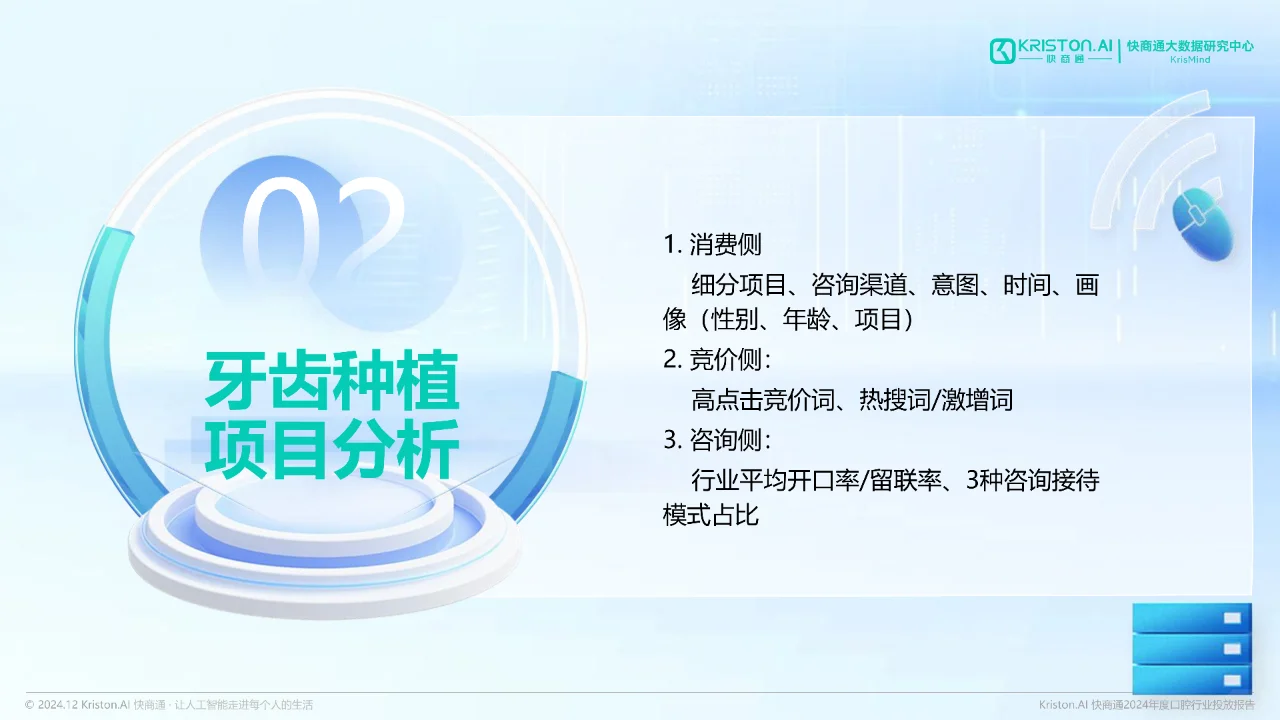 2024年度口腔行业投放报告