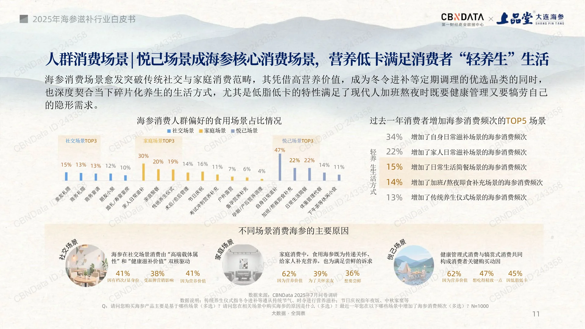 看看海参的未来趋势-2025海参滋补趋势洞察