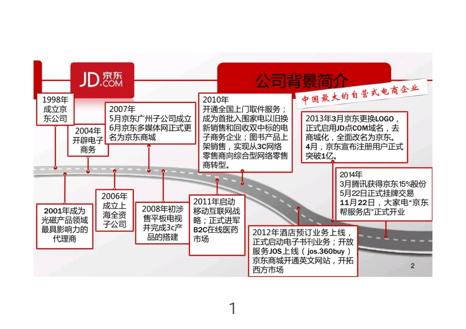 京东战略分析研究