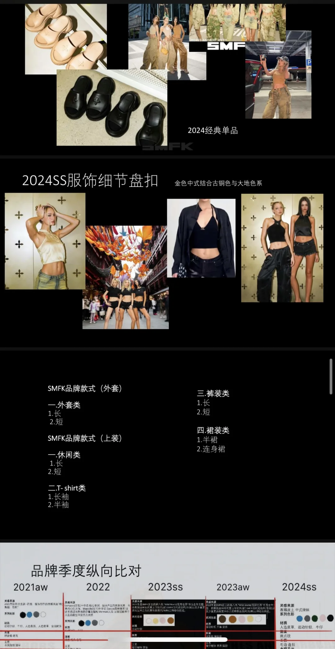 SMFK时装品牌策划分析