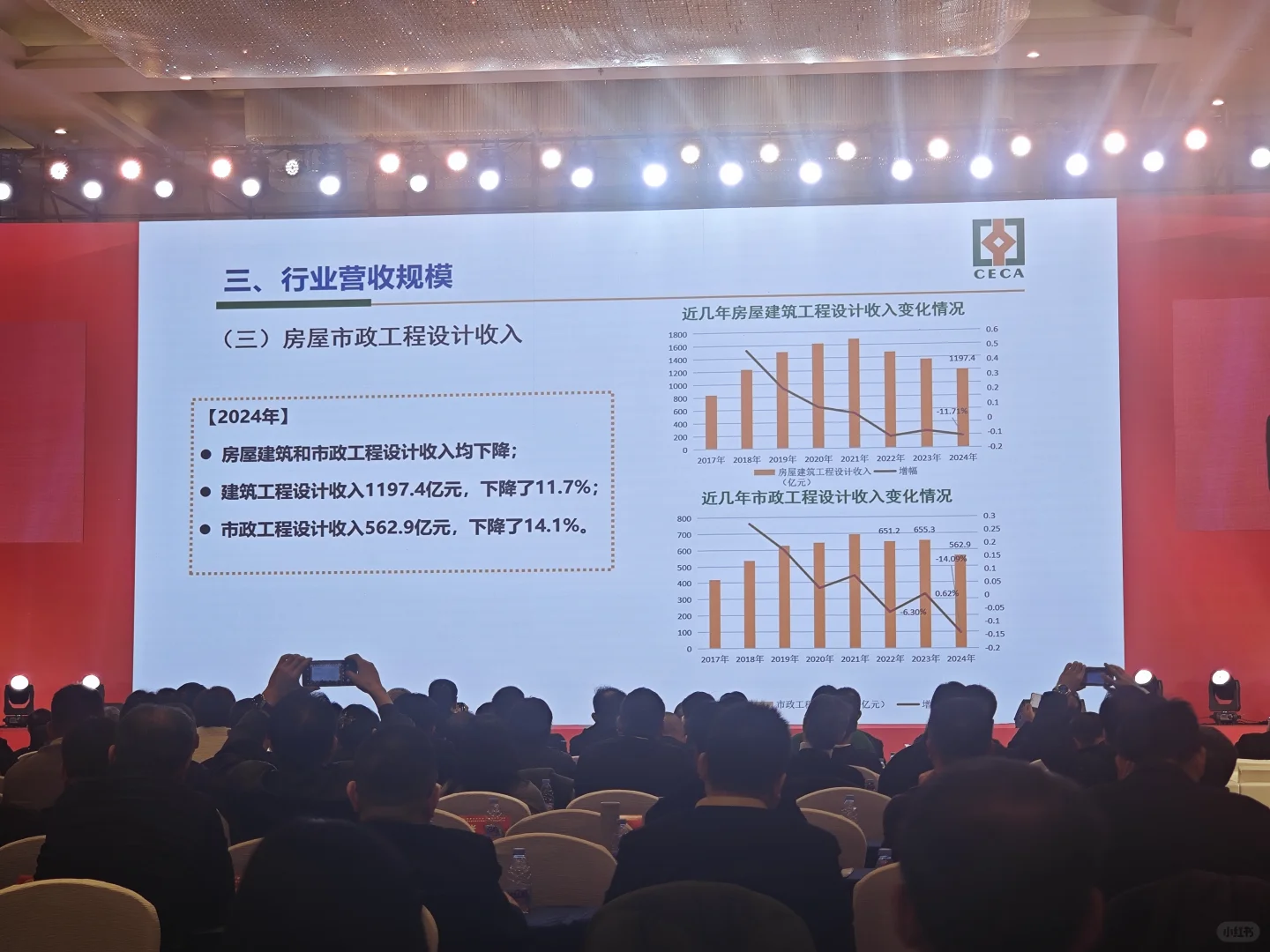 行业的哀嚎