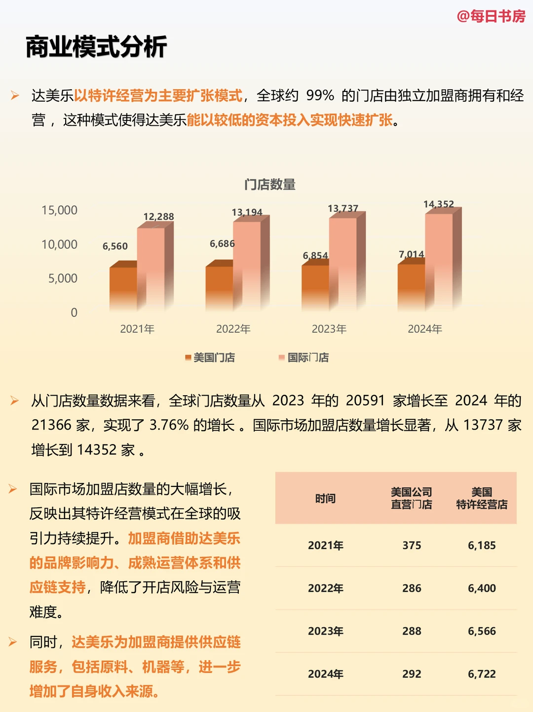 达美乐的财报，隐藏着怎样的商业秘密？