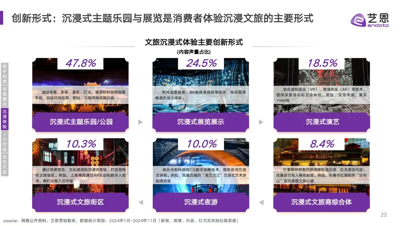 中国文旅消费趋势洞察报告全文分享
