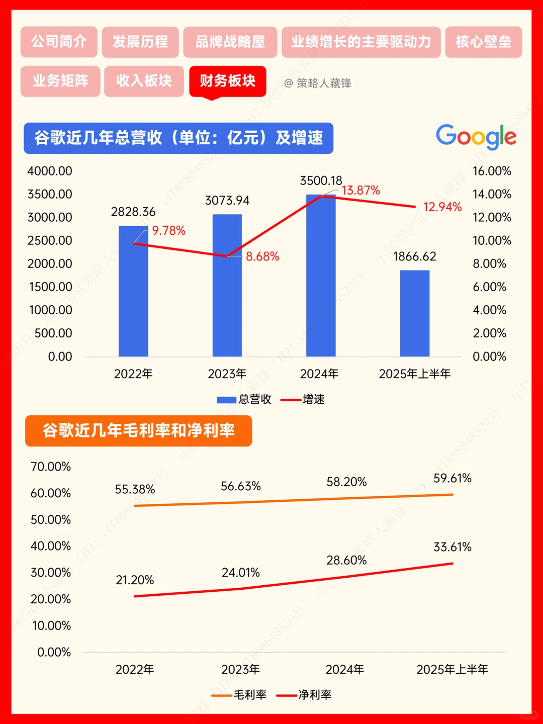 每天了解一家公司丨谷歌