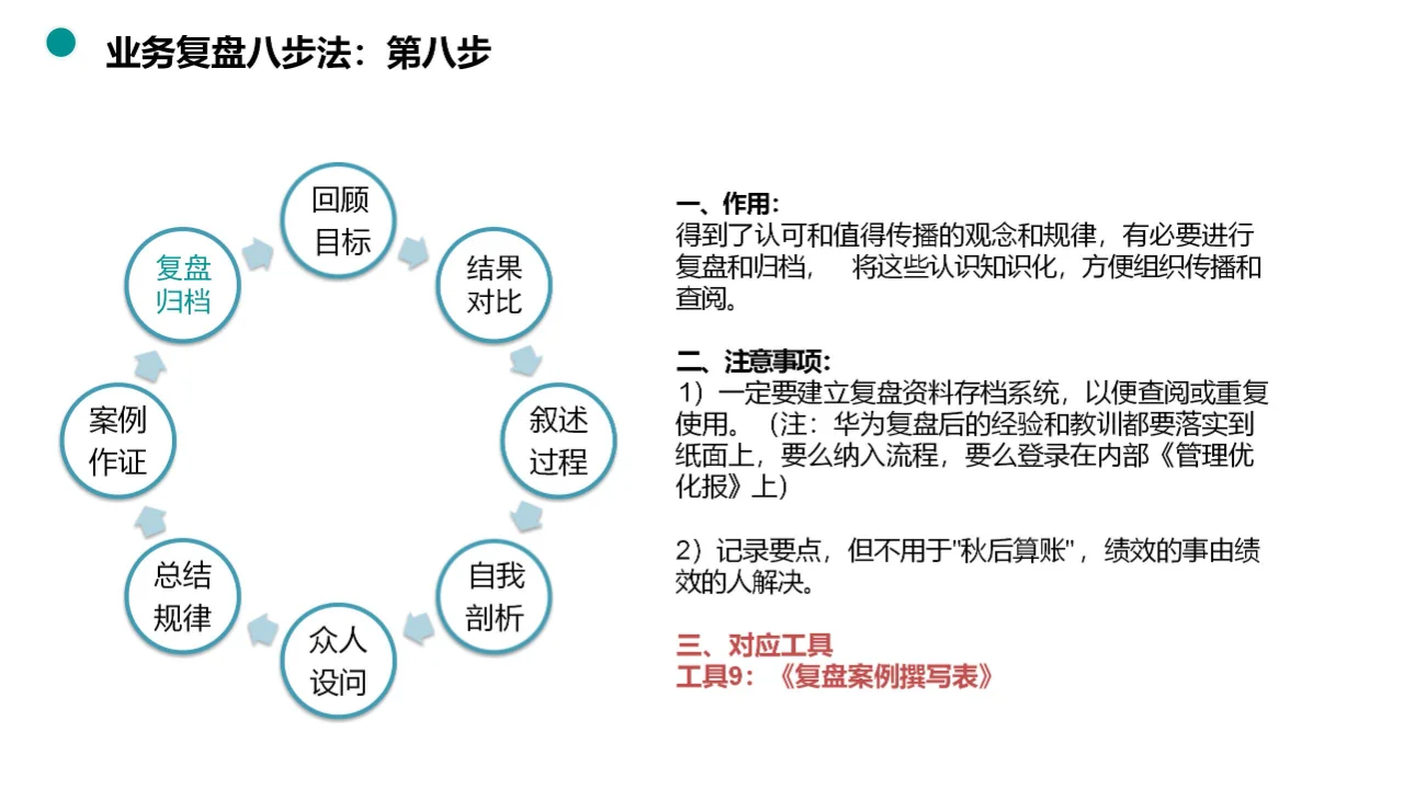 揭秘业务复盘八步法，助力团队快速升级！