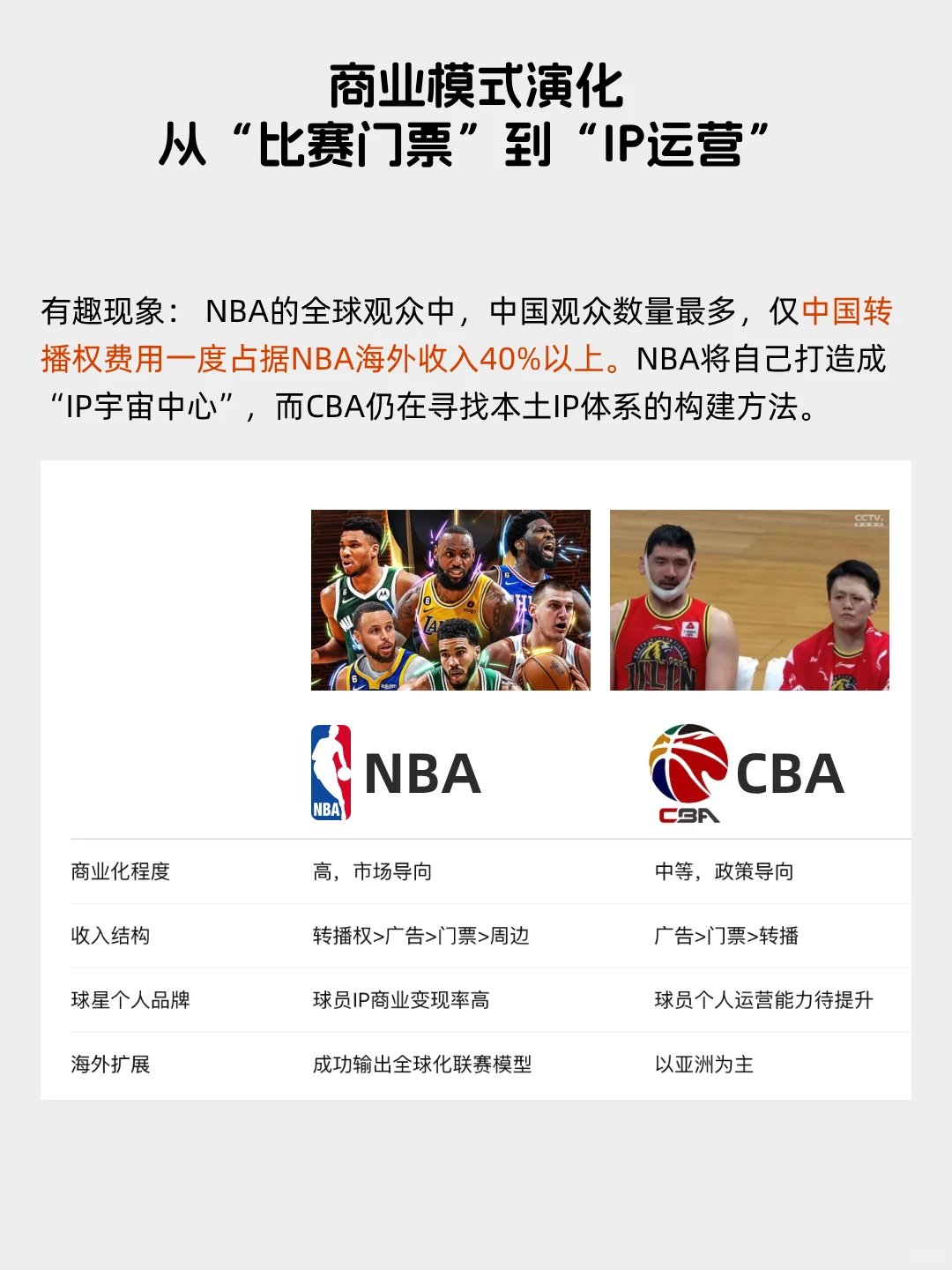 每天看懂一个风口产业——篮球