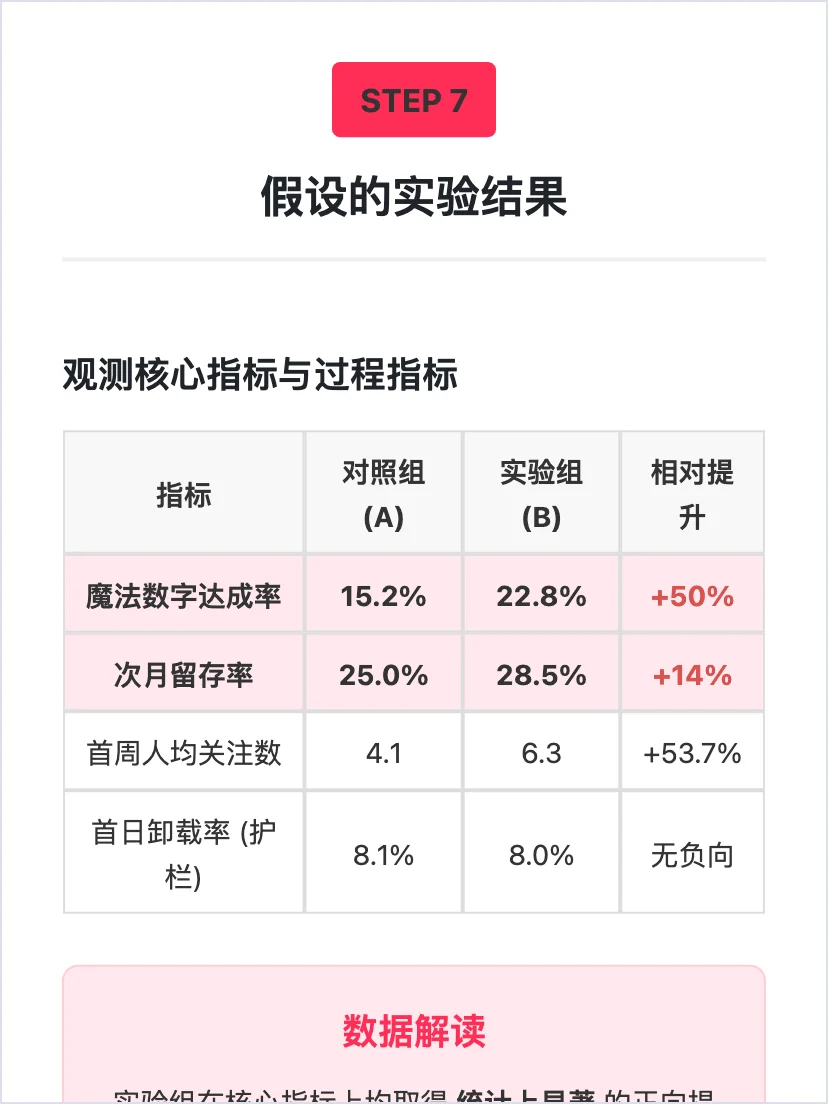 字节可颂：如何让用户持续留存？
