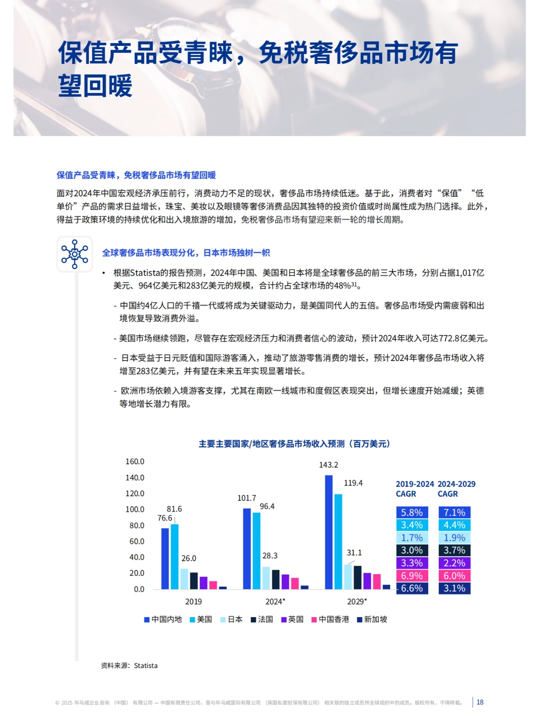 解读?：零售业的未来走向?