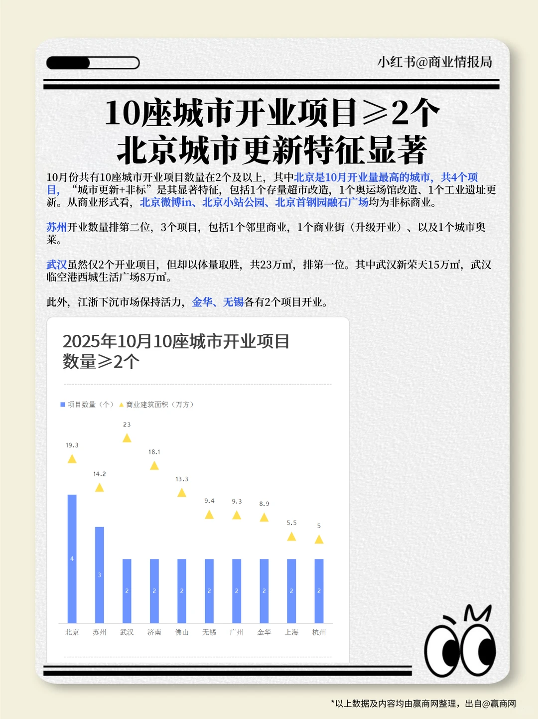 全国开业38个新商场，非标商业又有新王炸！