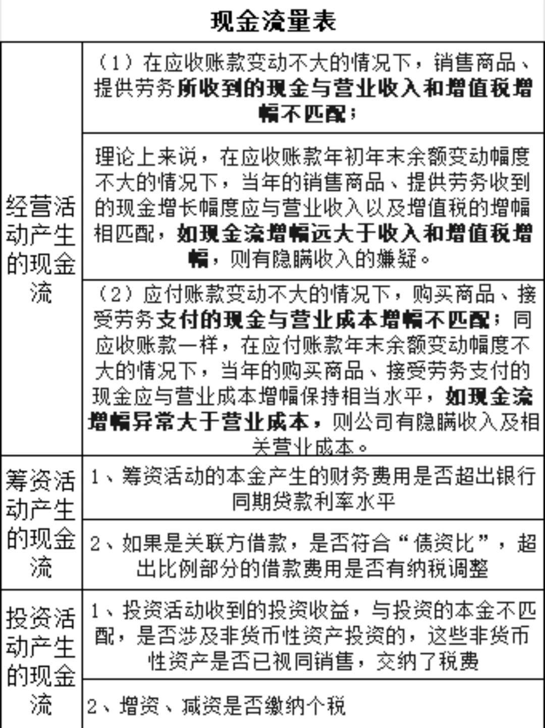 如何通过财务报表看出公司是否有税务风险