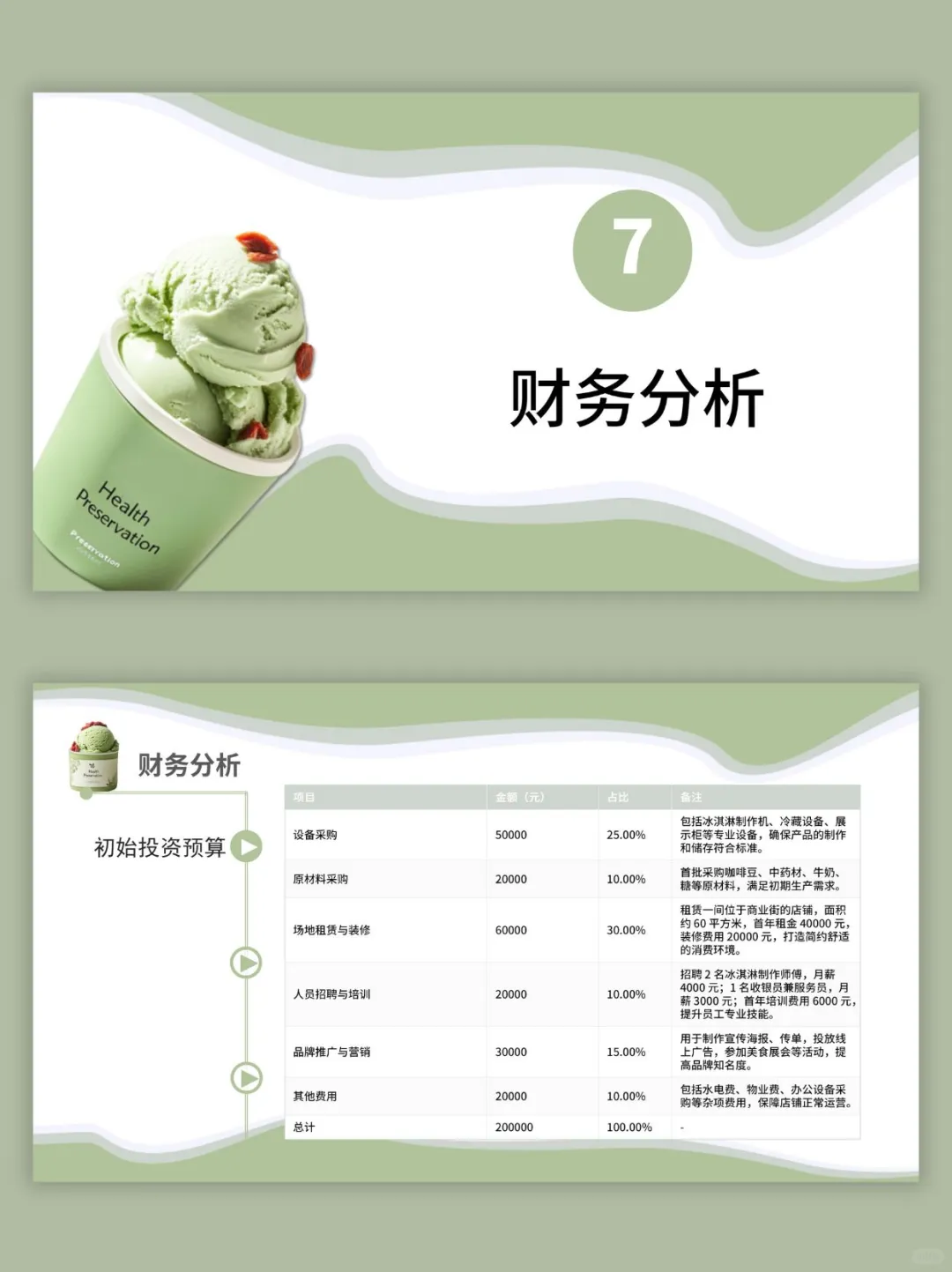 养生冰淇淋创新创业计划书ppt和word