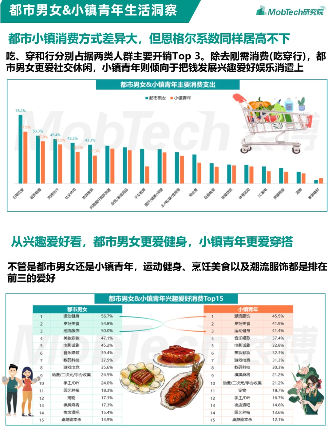 人群洞察 | 都市男女&小镇青年发展洞察报告