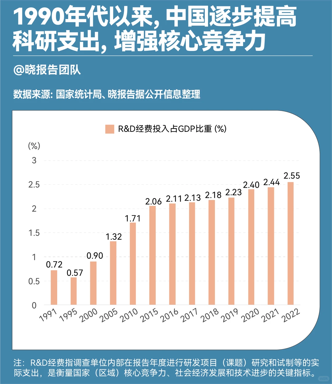 中国75年发展历程，有这些重要数据