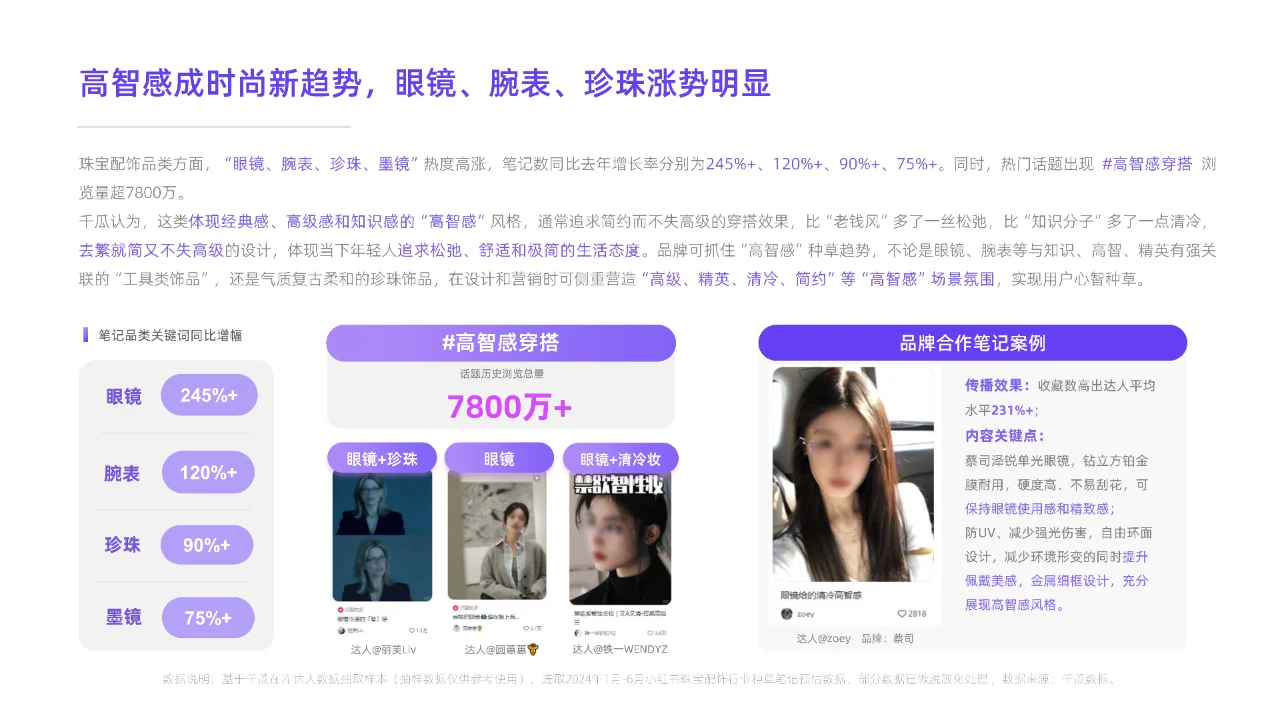 2024年高增长赛道洞察报告（小红书平台）