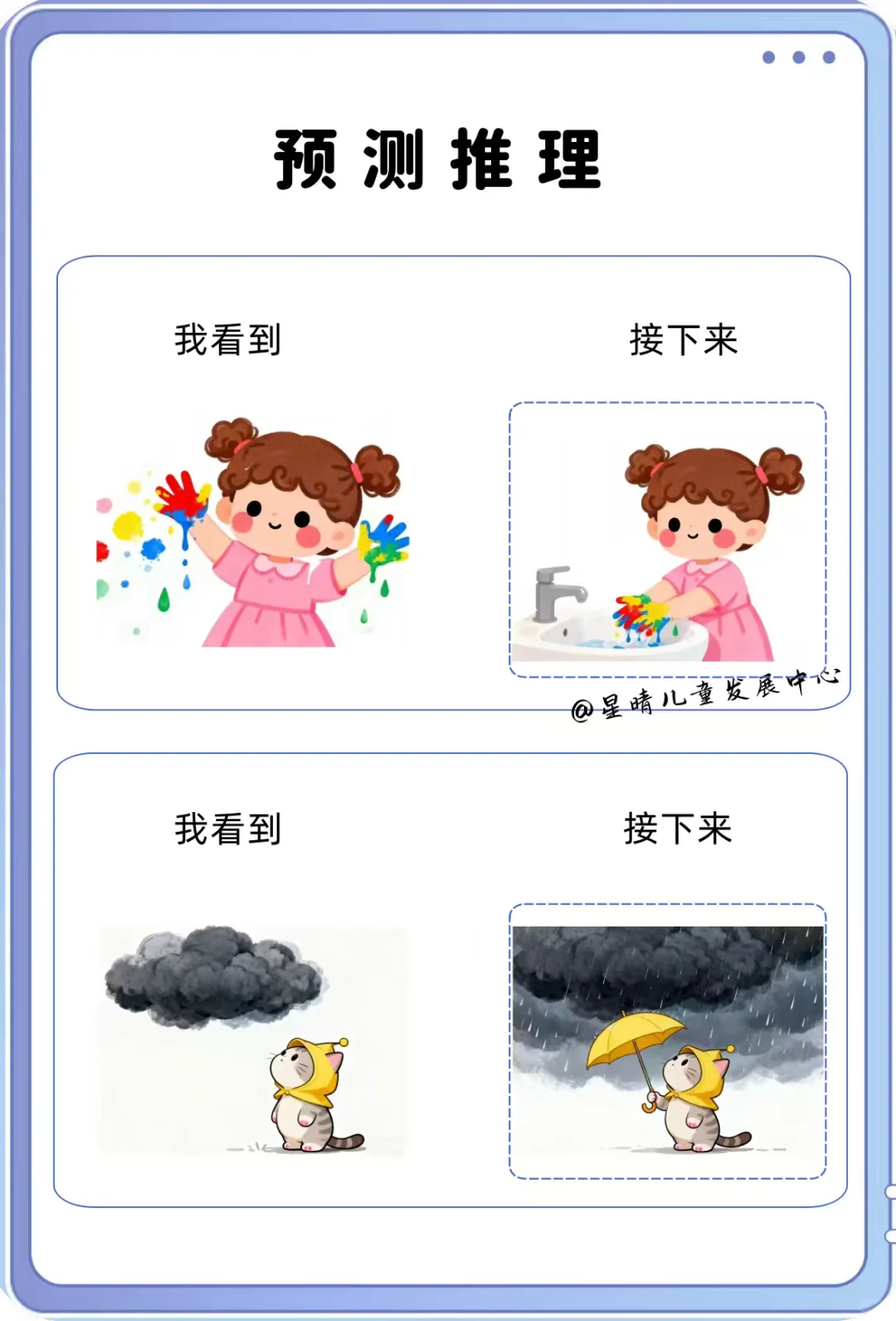 语言理解与表达：预测推理