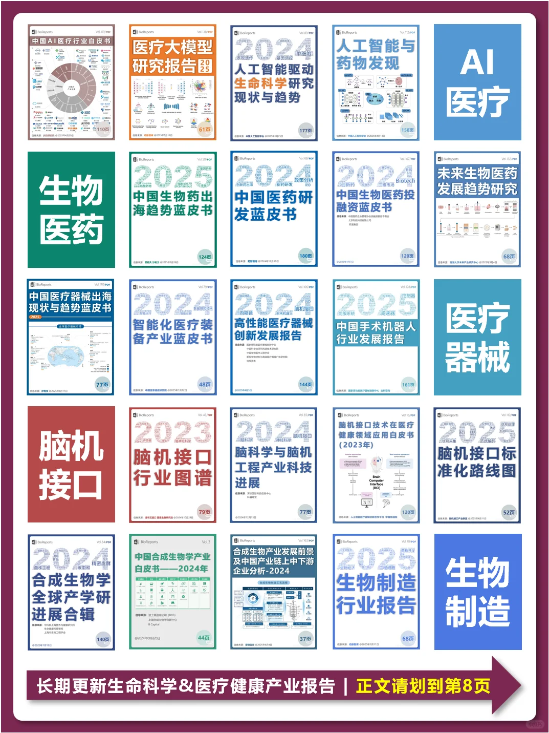 中国宠物医疗行业现状报告