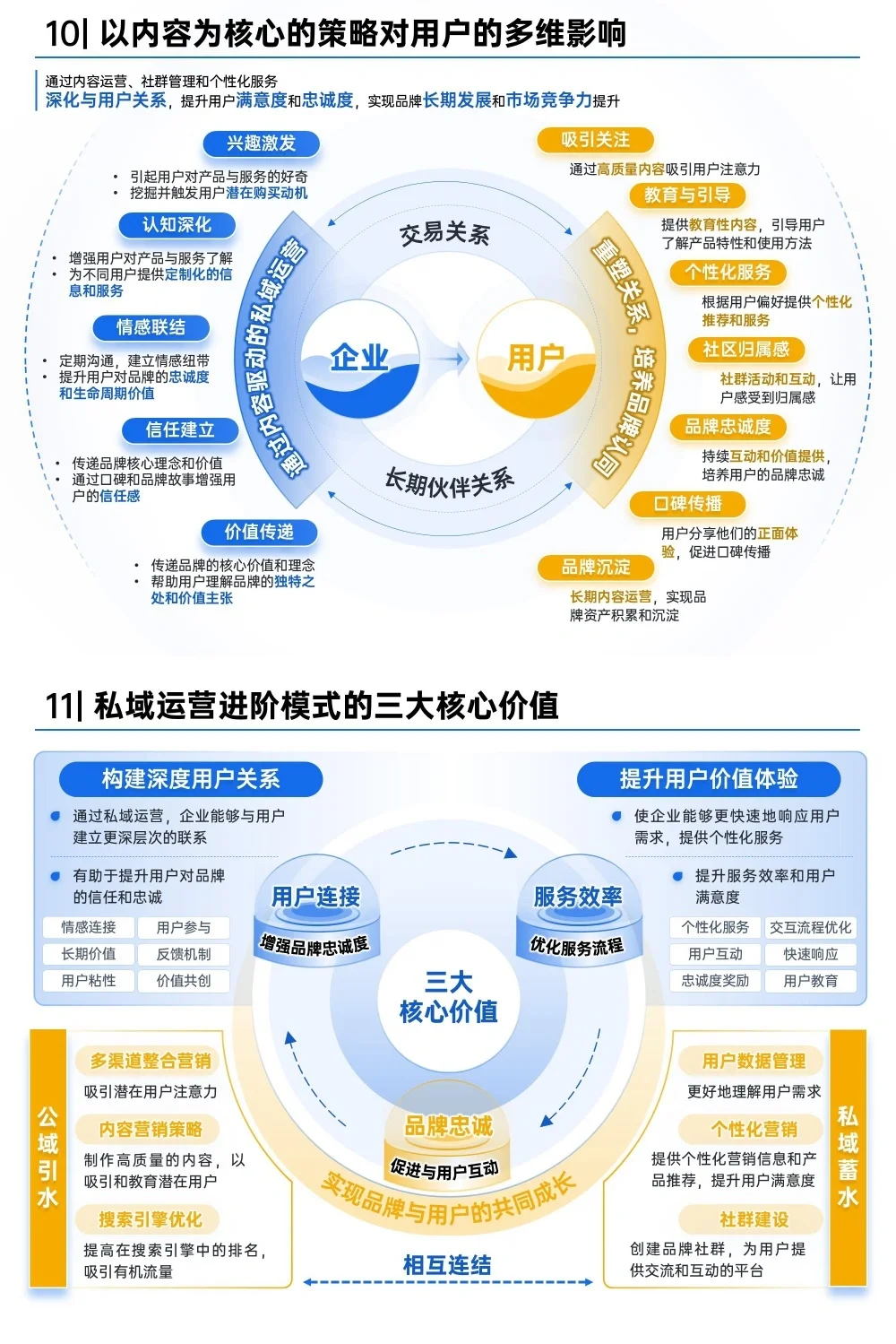 数字化转型PPT架构