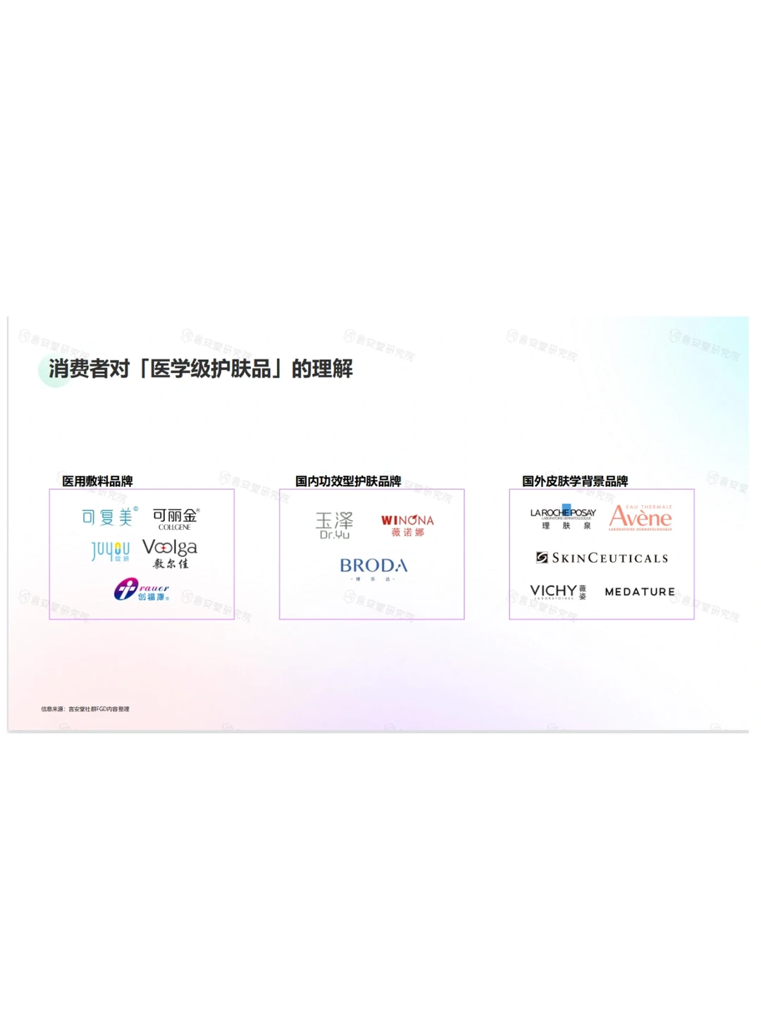 医学级护肤品市场趋势及消费者洞察报告